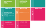 Calendario del proceso de admisión de las universidades en Chile