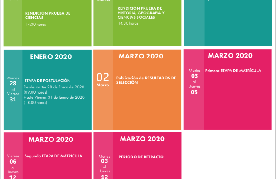 Calendario del proceso de admisión de las universidades en Chile